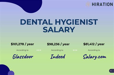 dental hygienist salary